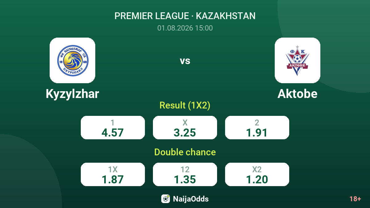 Kyzylzhar vs Aktobe — odds
