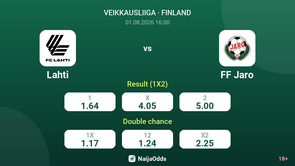 Lahti vs FF Jaro — odds