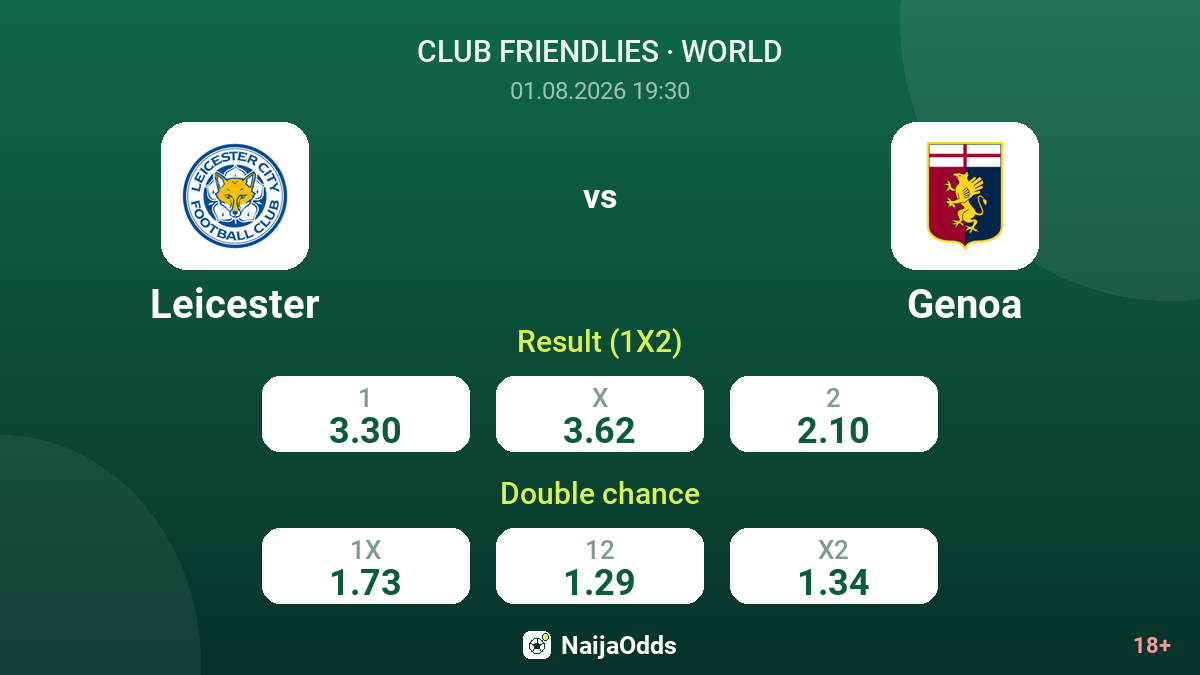 Leicester vs Genoa — odds