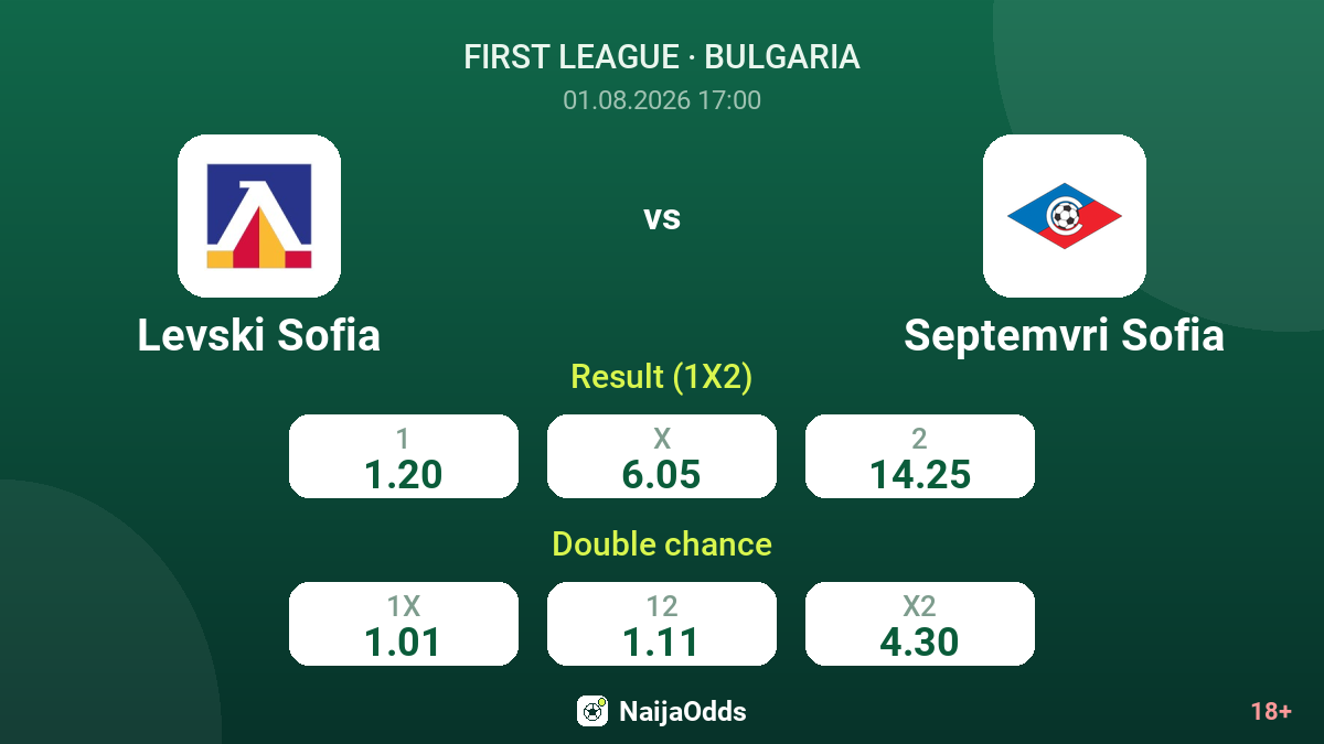 Levski Sofia vs Septemvri Sofia — odds