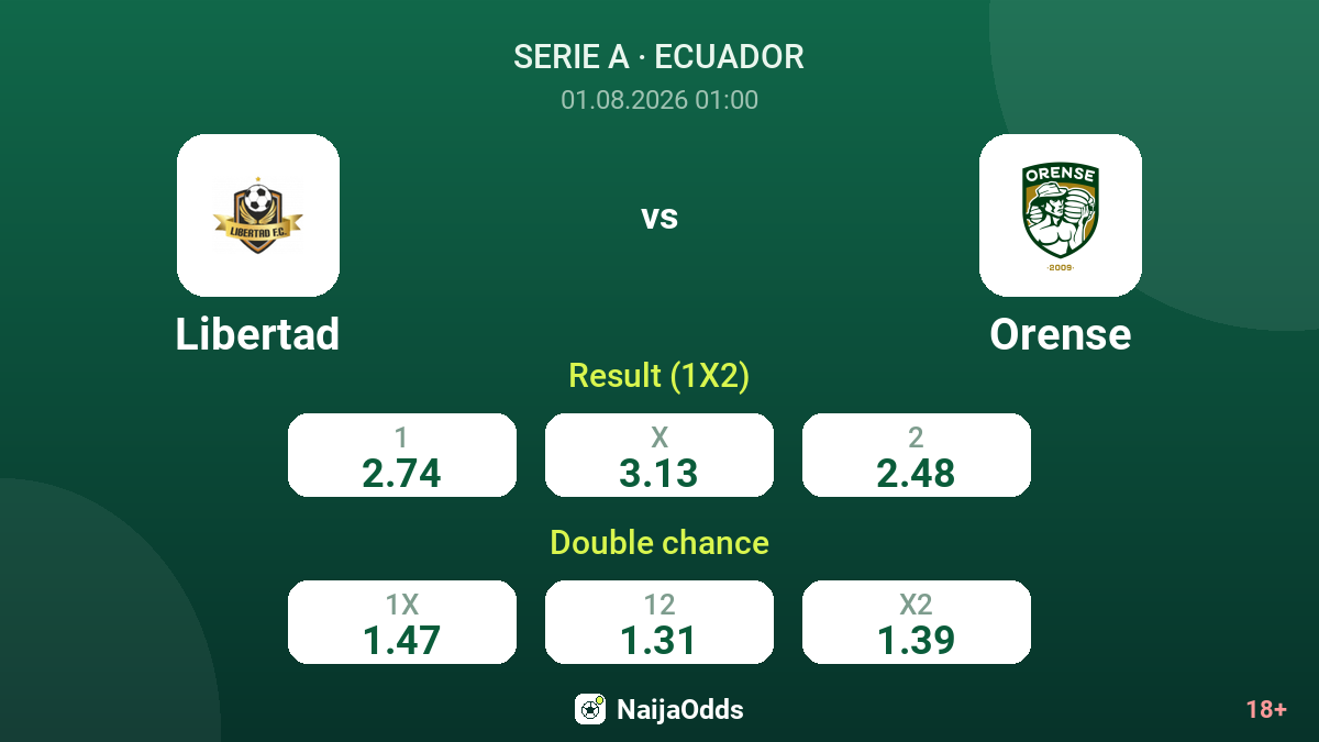 Libertad vs Orense — odds