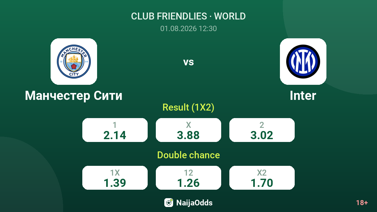 Manchester City vs Inter — odds