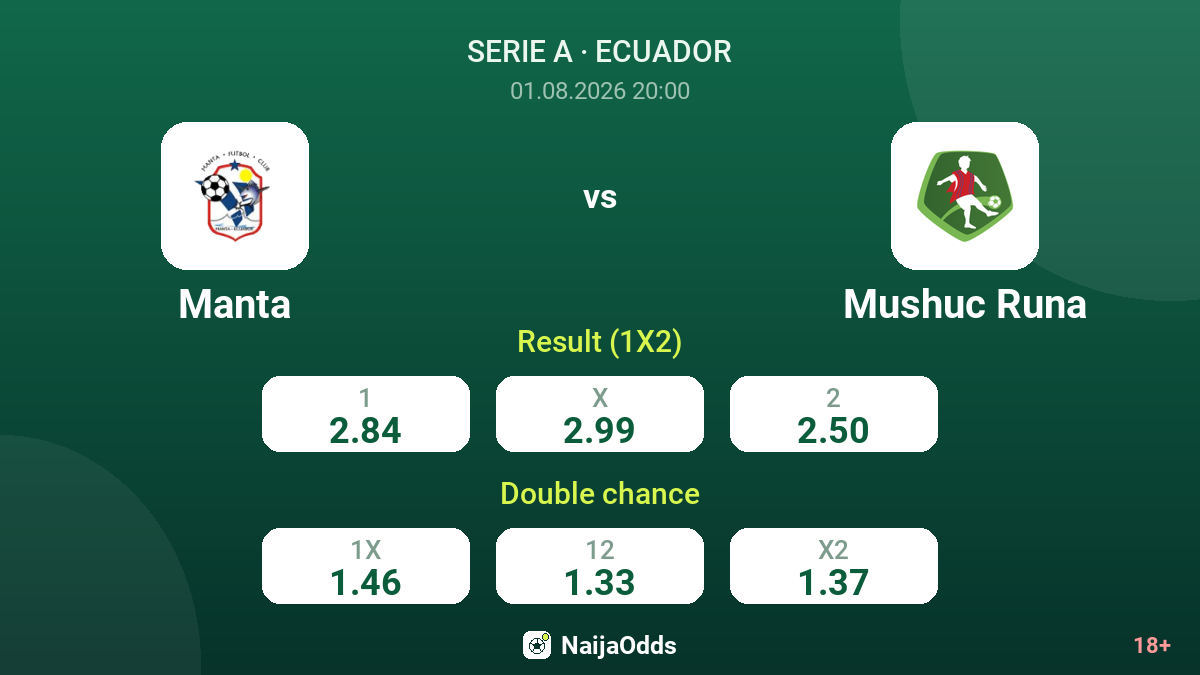 Manta vs Mushuc Runa — odds