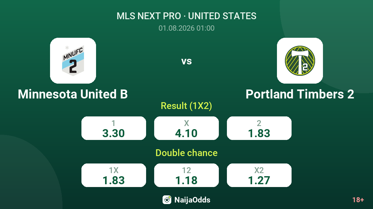 Minnesota United B vs Portland Timbers 2 — odds