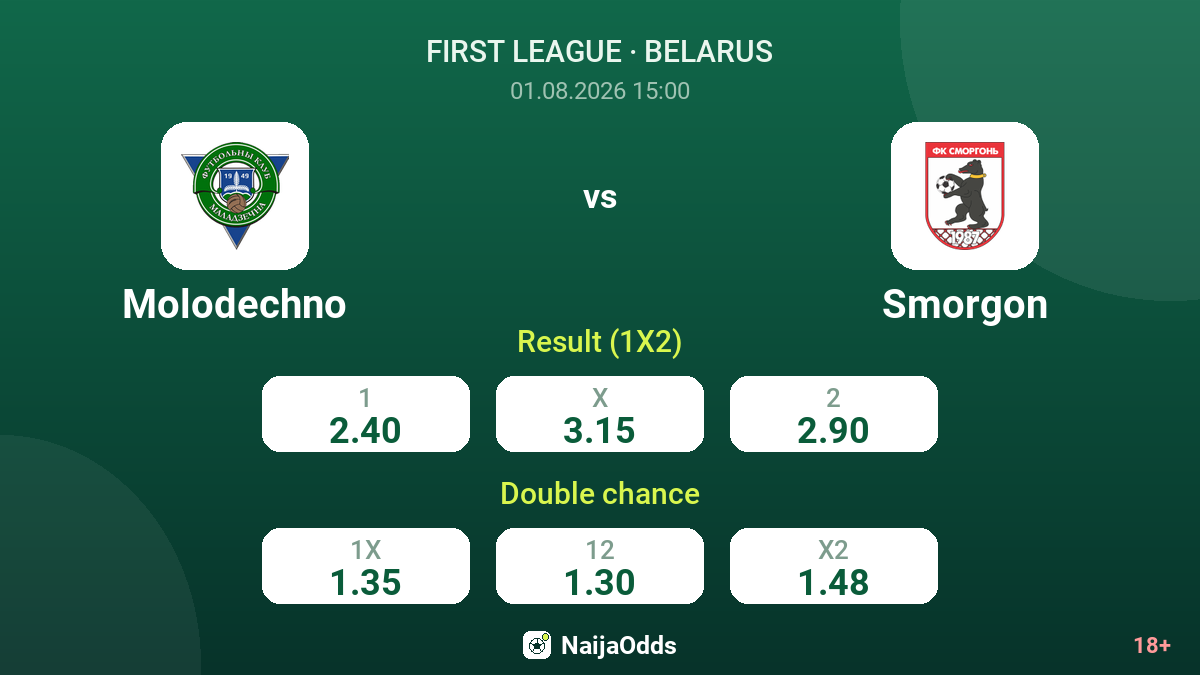 Molodechno vs Smorgon — odds