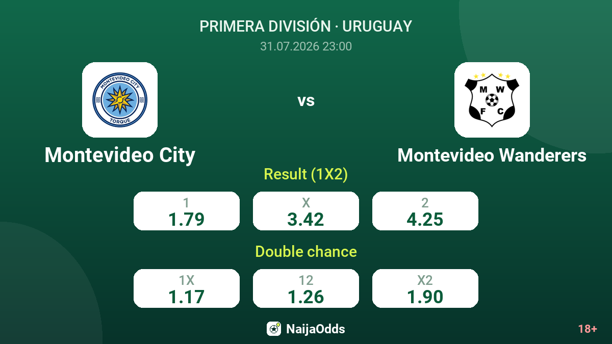 Montevideo City vs Montevideo Wanderers — odds