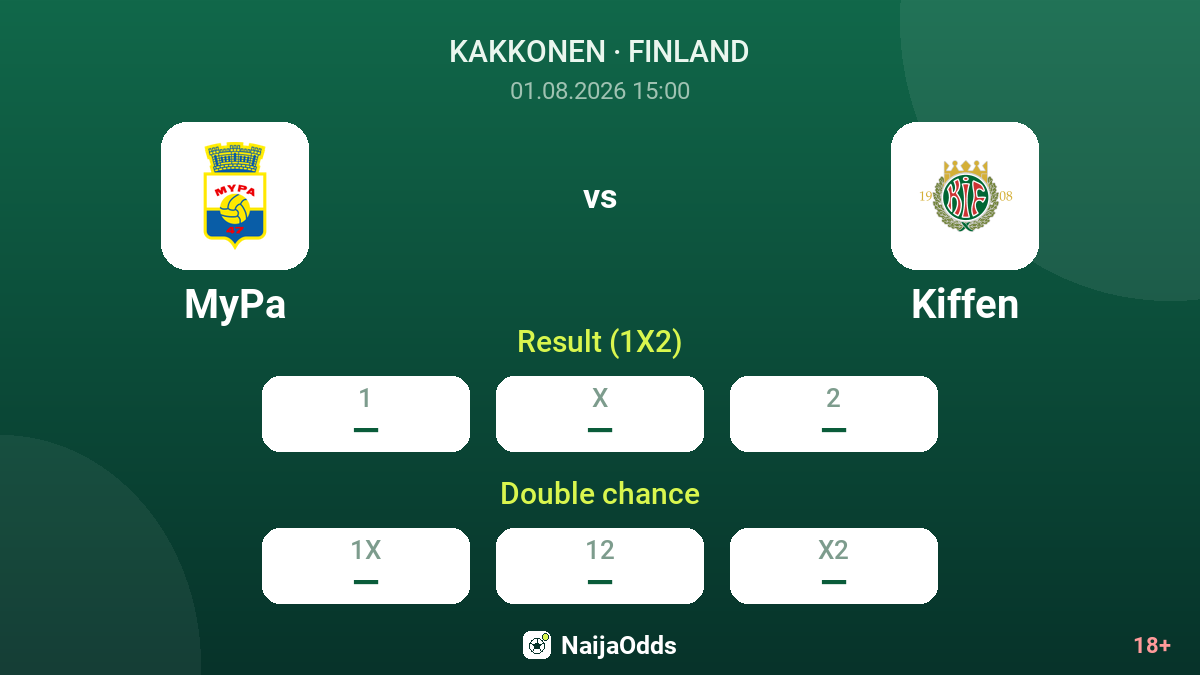MyPa vs Kiffen — odds