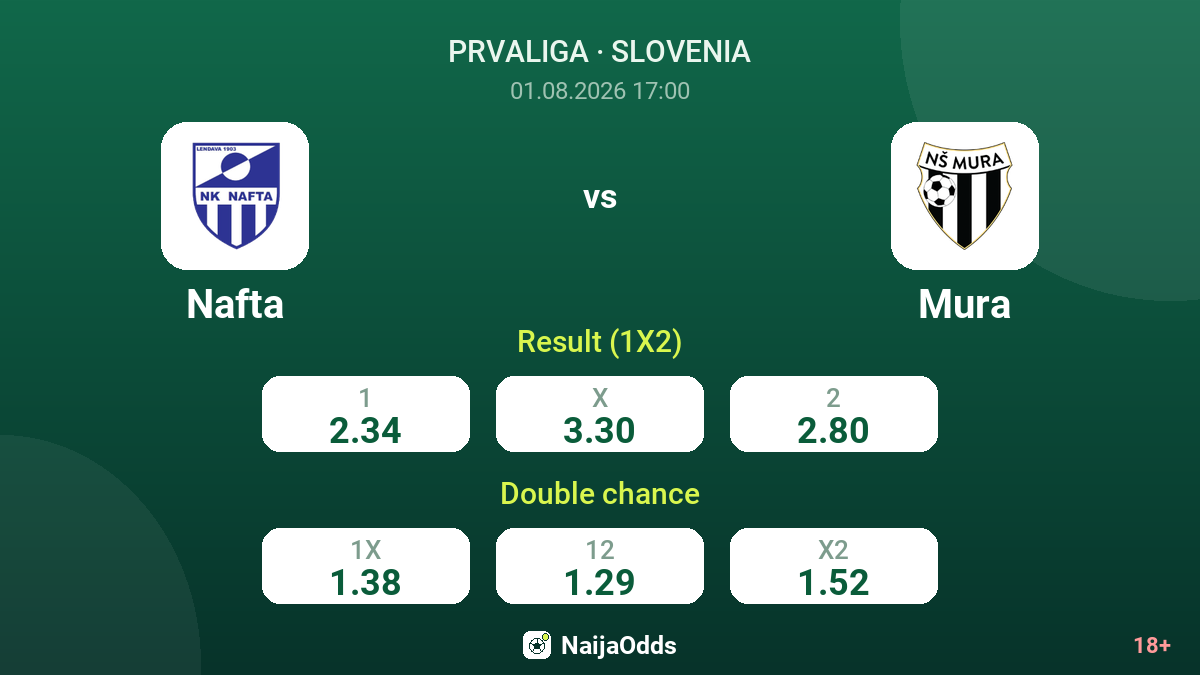 Nafta vs Mura — odds