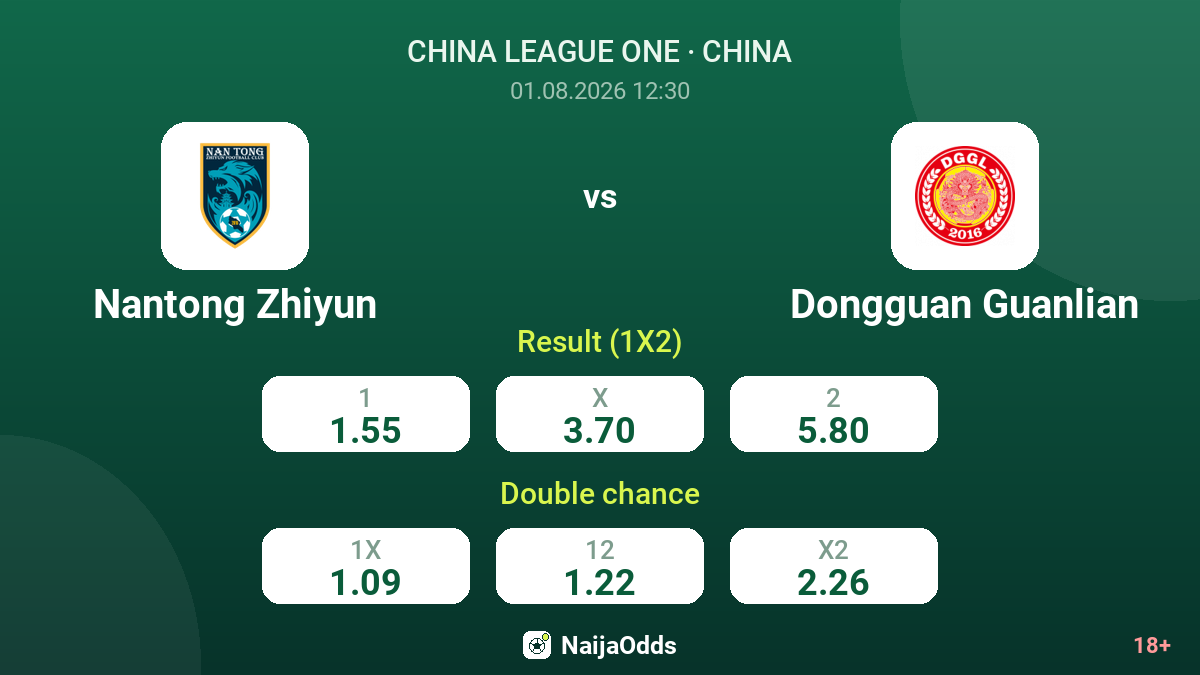 Nantong Zhiyun vs Dongguan Guanlian — odds