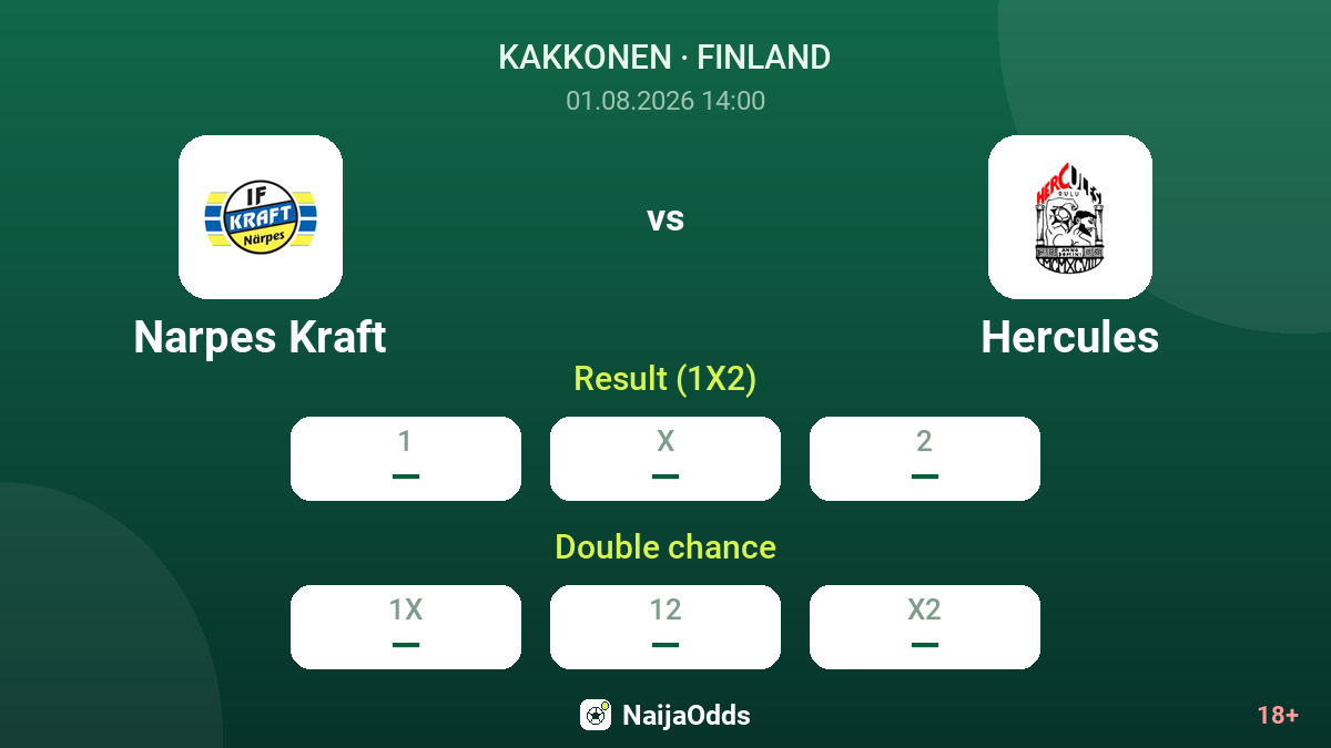 Narpes Kraft vs Hercules — odds