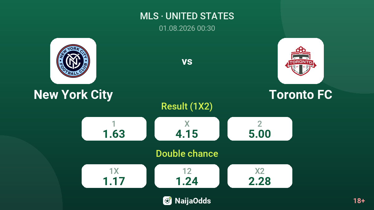 New York City vs Toronto FC — odds