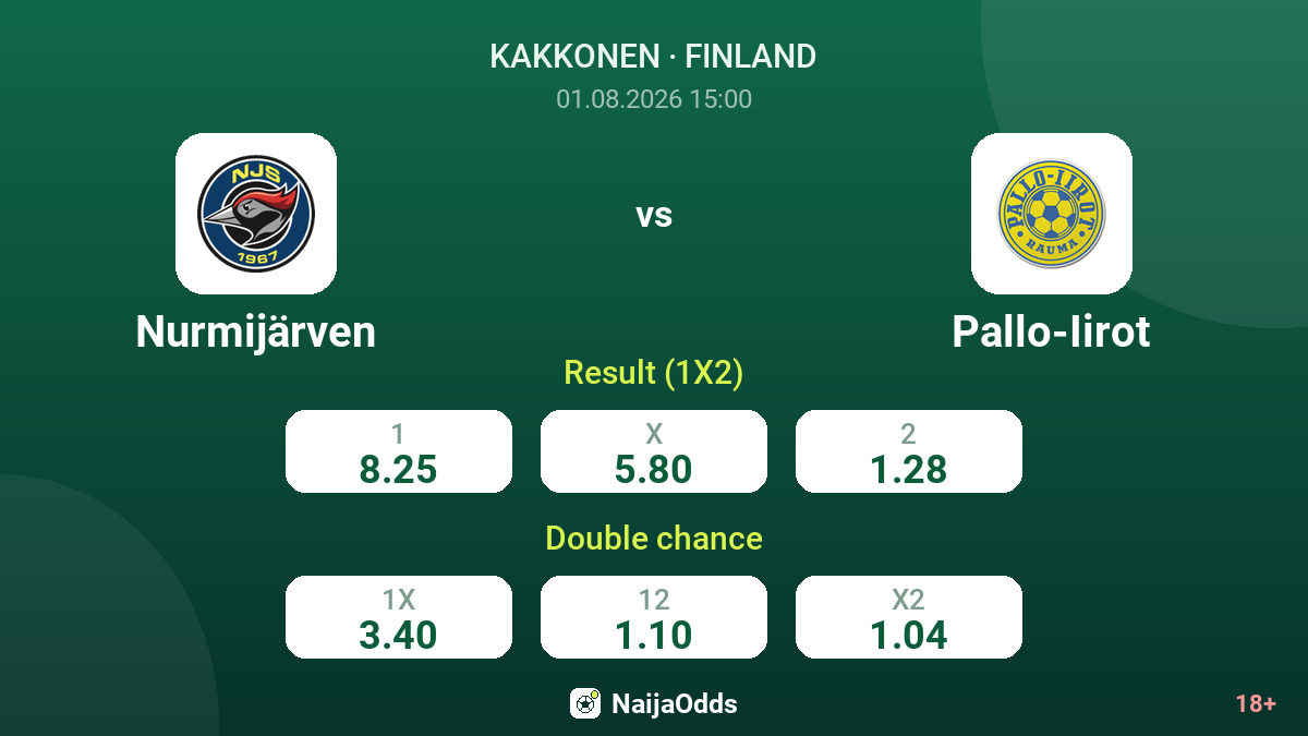 Nurmijärven vs Pallo-Iirot — odds
