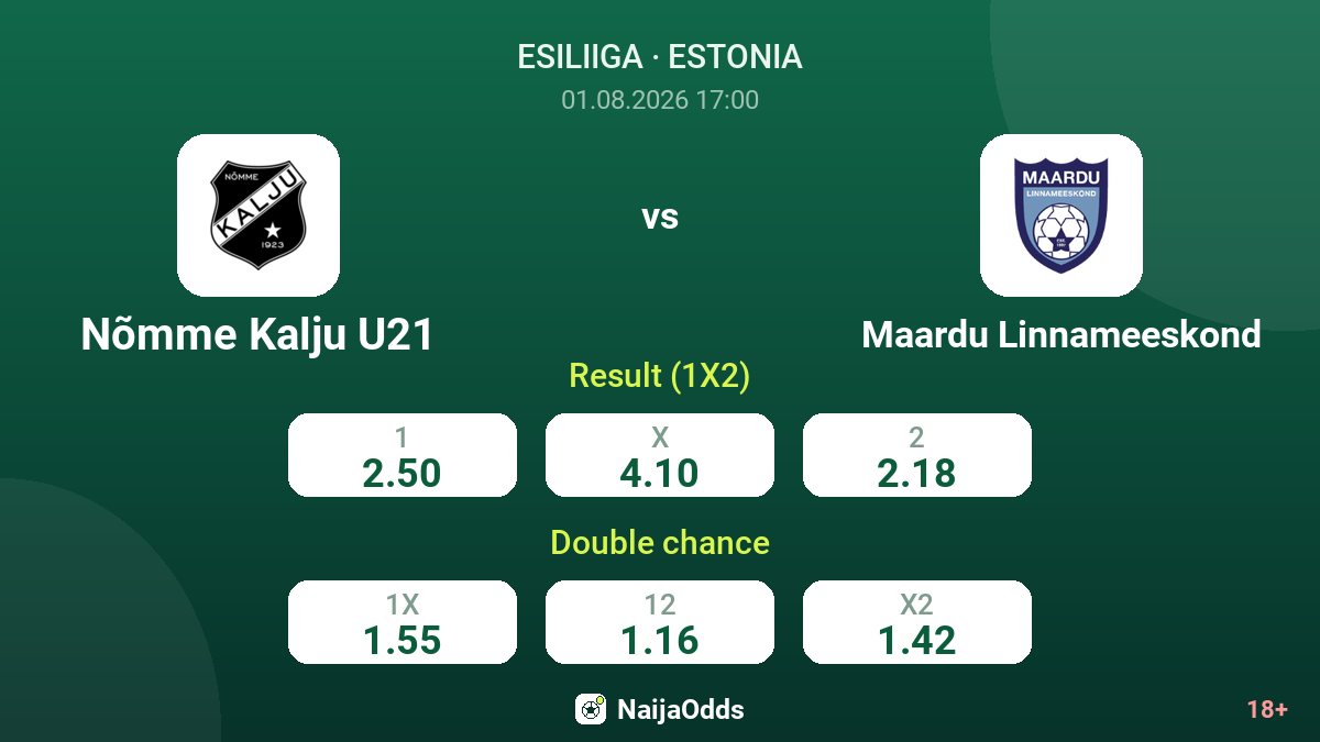 Nõmme Kalju U21 vs Maardu Linnameeskond — odds