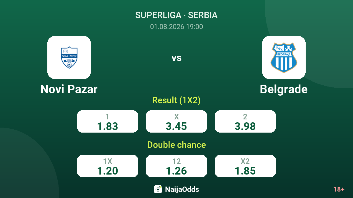 Novi Pazar vs Belgrade — odds