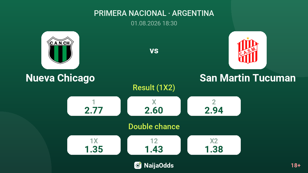 Nueva Chicago vs San Martin Tucuman — odds