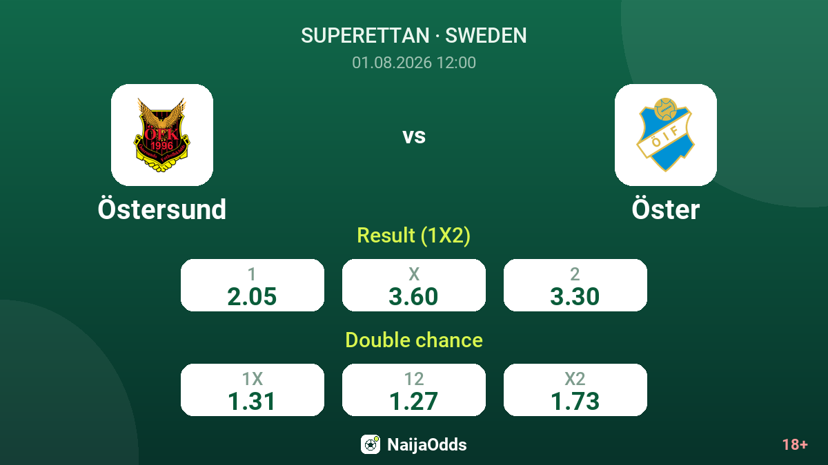 Östersund vs Öster — odds