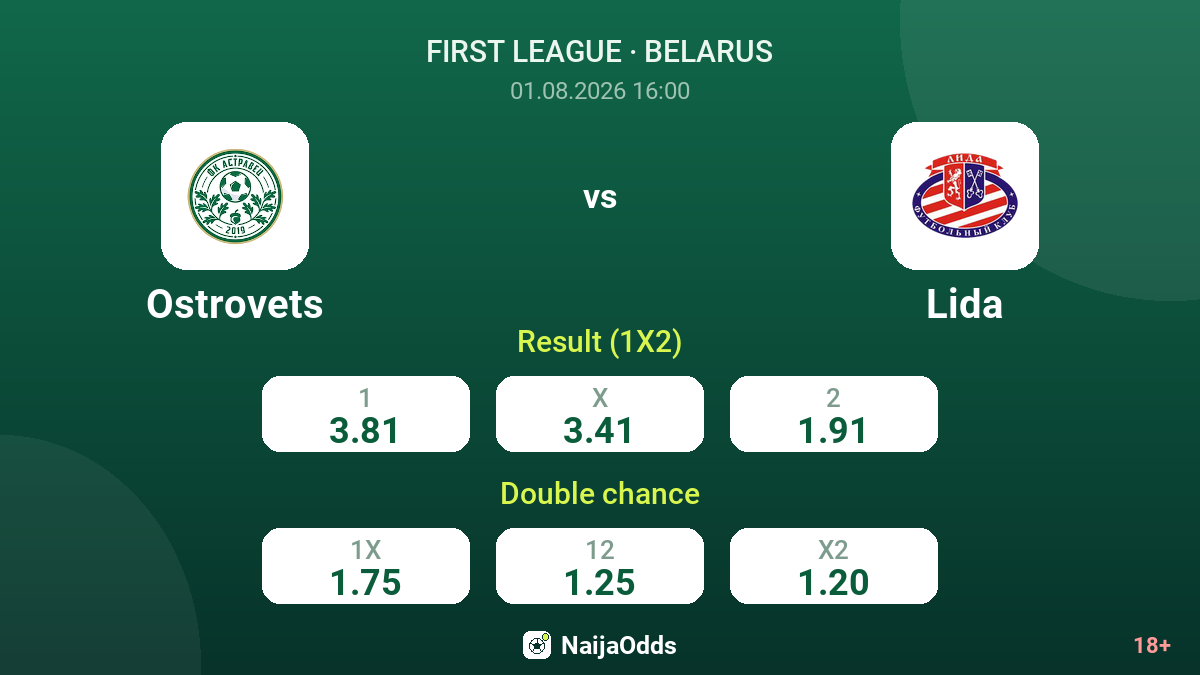 Ostrovets vs Lida — odds