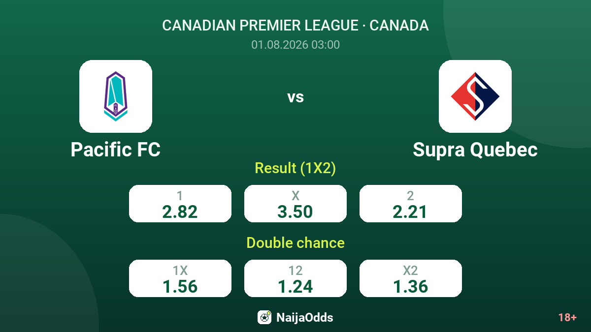 Pacific FC vs Supra Quebec — odds