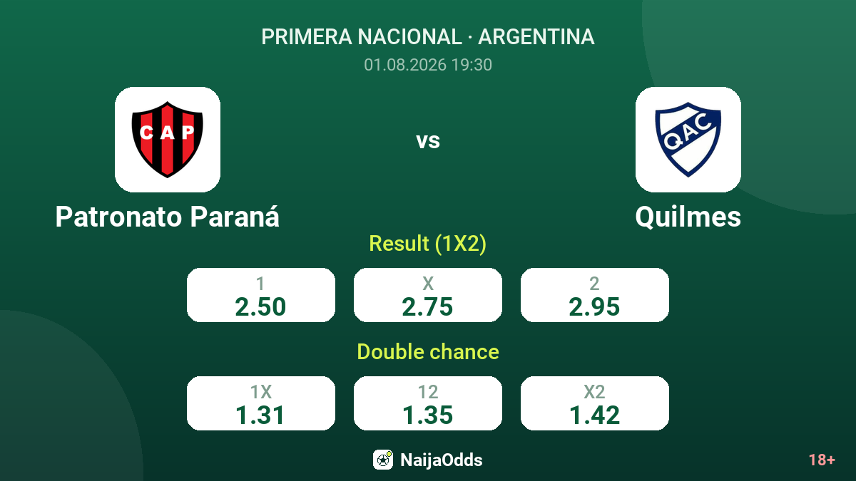 Patronato Paraná vs Quilmes — odds