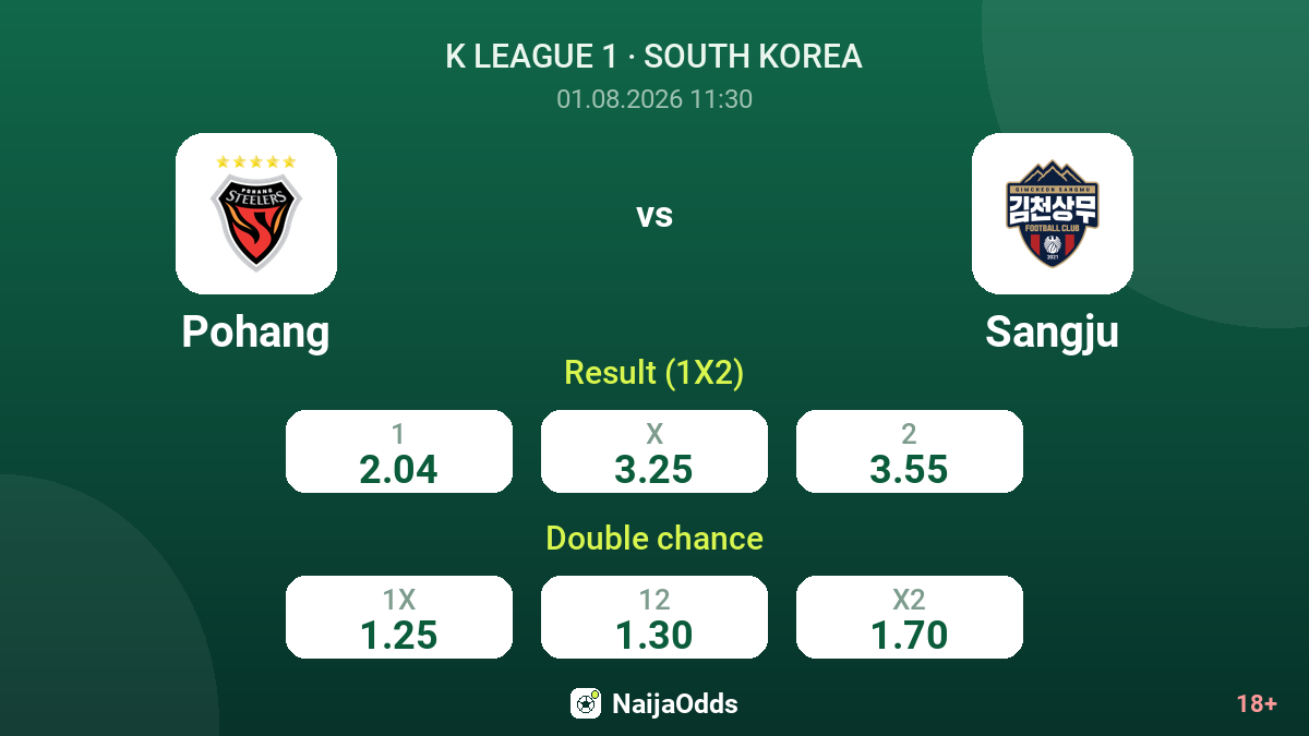 Pohang vs Sangju — odds