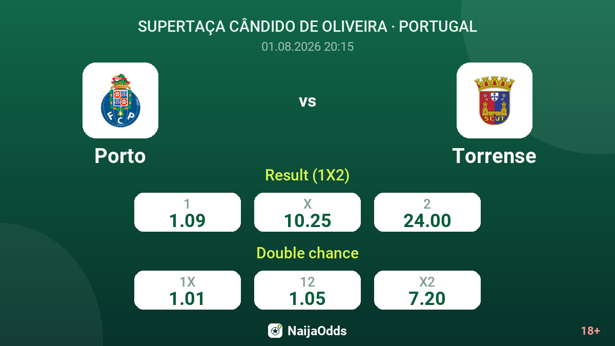 Porto vs Torrense — odds