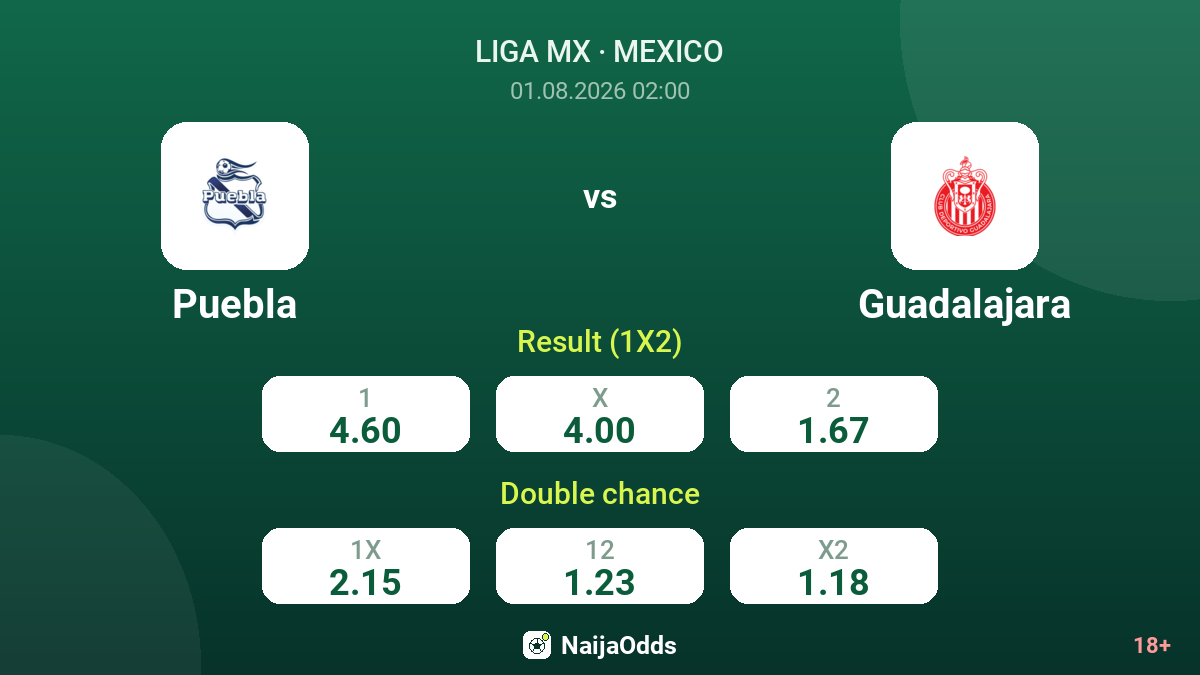 Puebla vs Guadalajara — odds