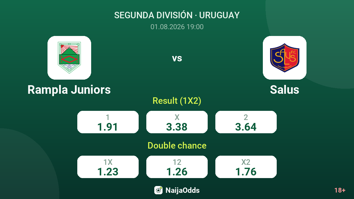 Rampla Juniors vs Salus — odds
