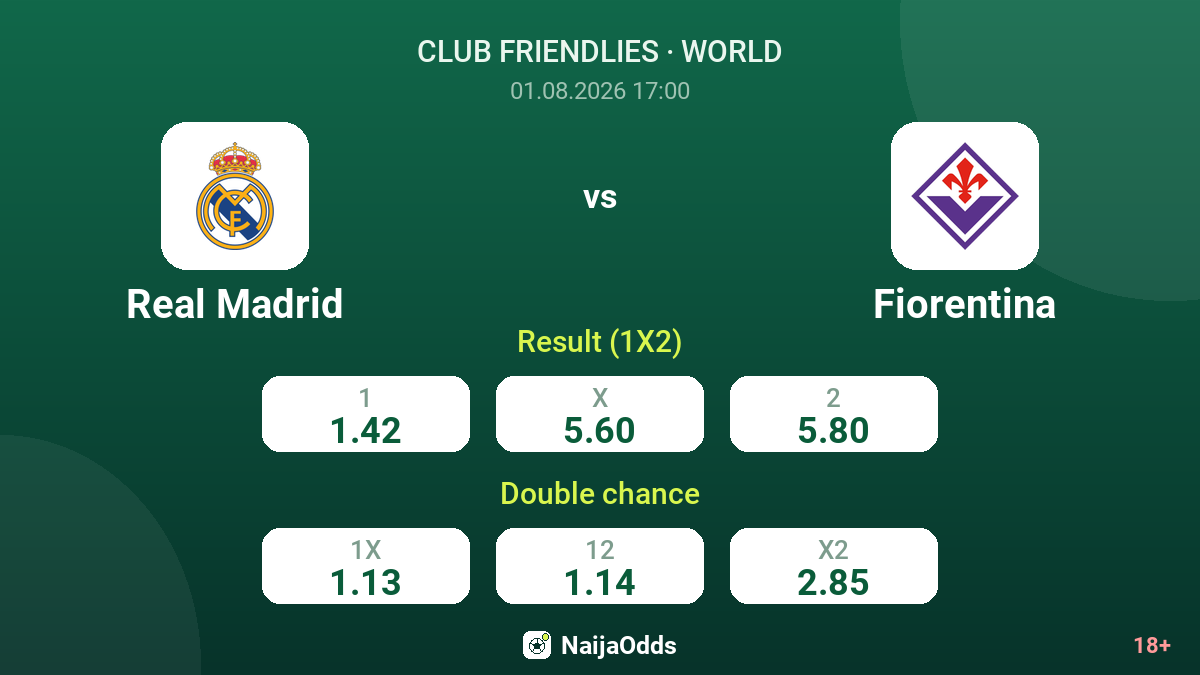 Real Madrid vs Fiorentina — odds