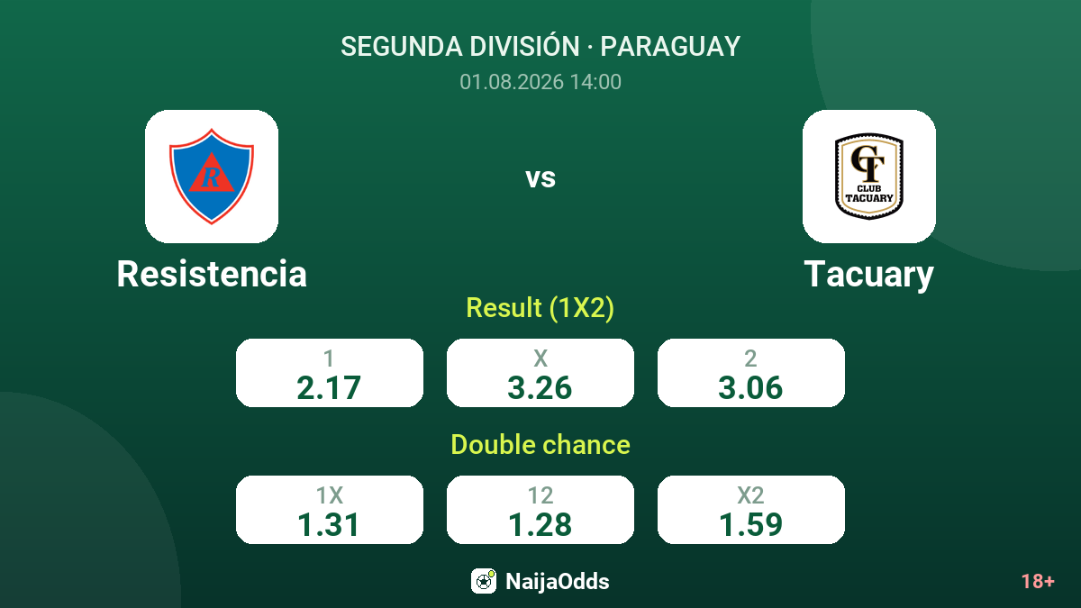 Resistencia vs Tacuary — odds