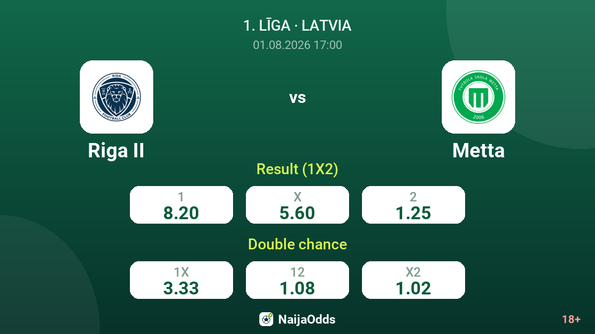 Riga II vs Metta — odds