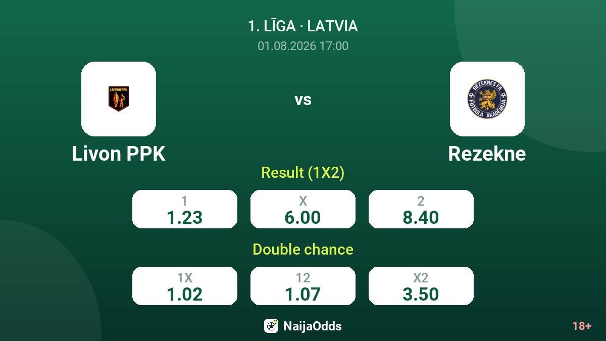 Livon PPK vs Rezekne — odds