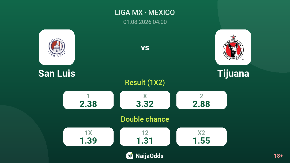 San Luis vs Tijuana — odds