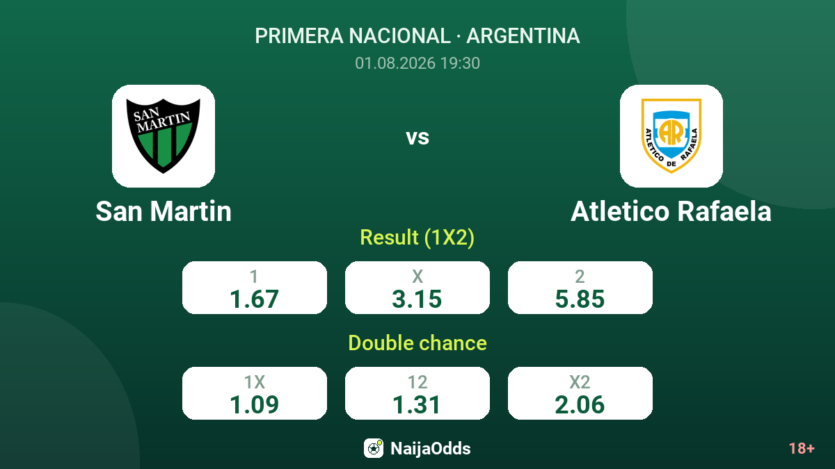 San Martin vs Atletico Rafaela — odds