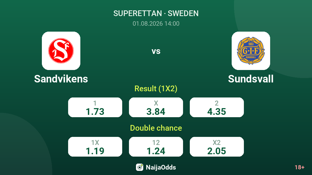 Sandvikens vs Sundsvall — odds