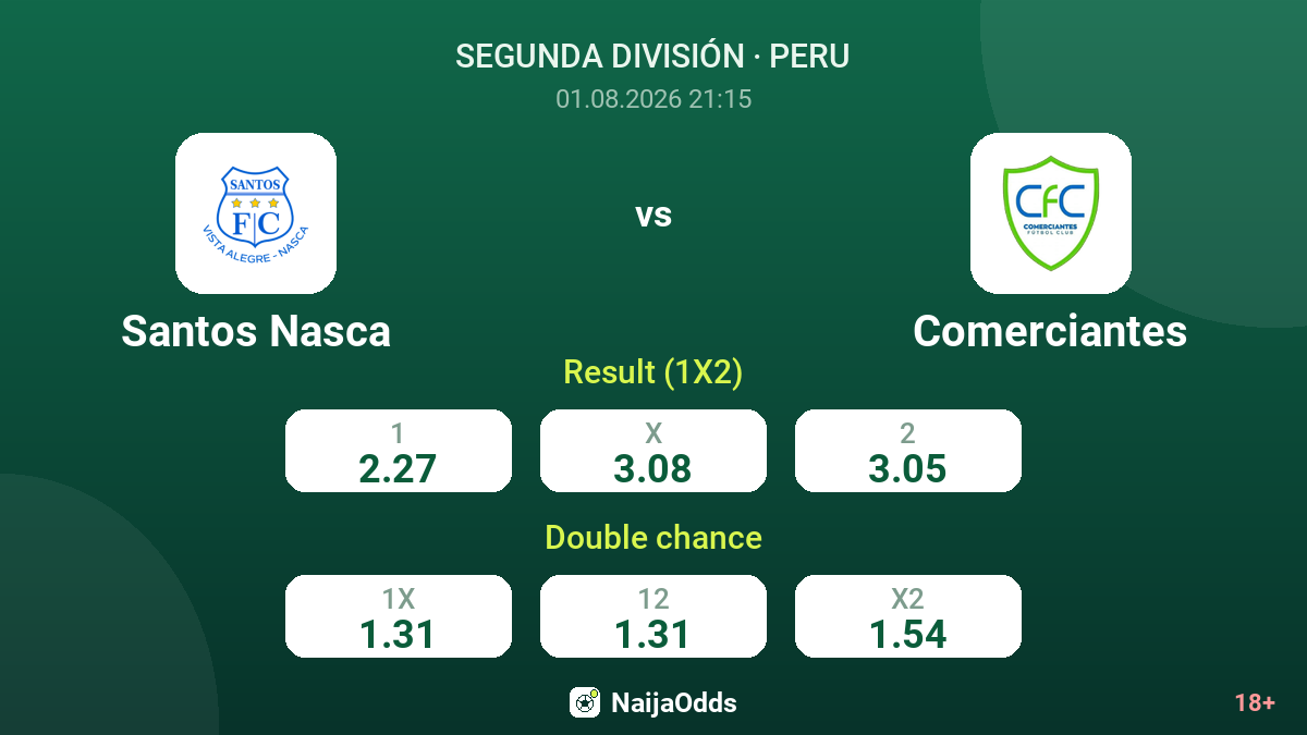 Santos Nasca vs Comerciantes — odds