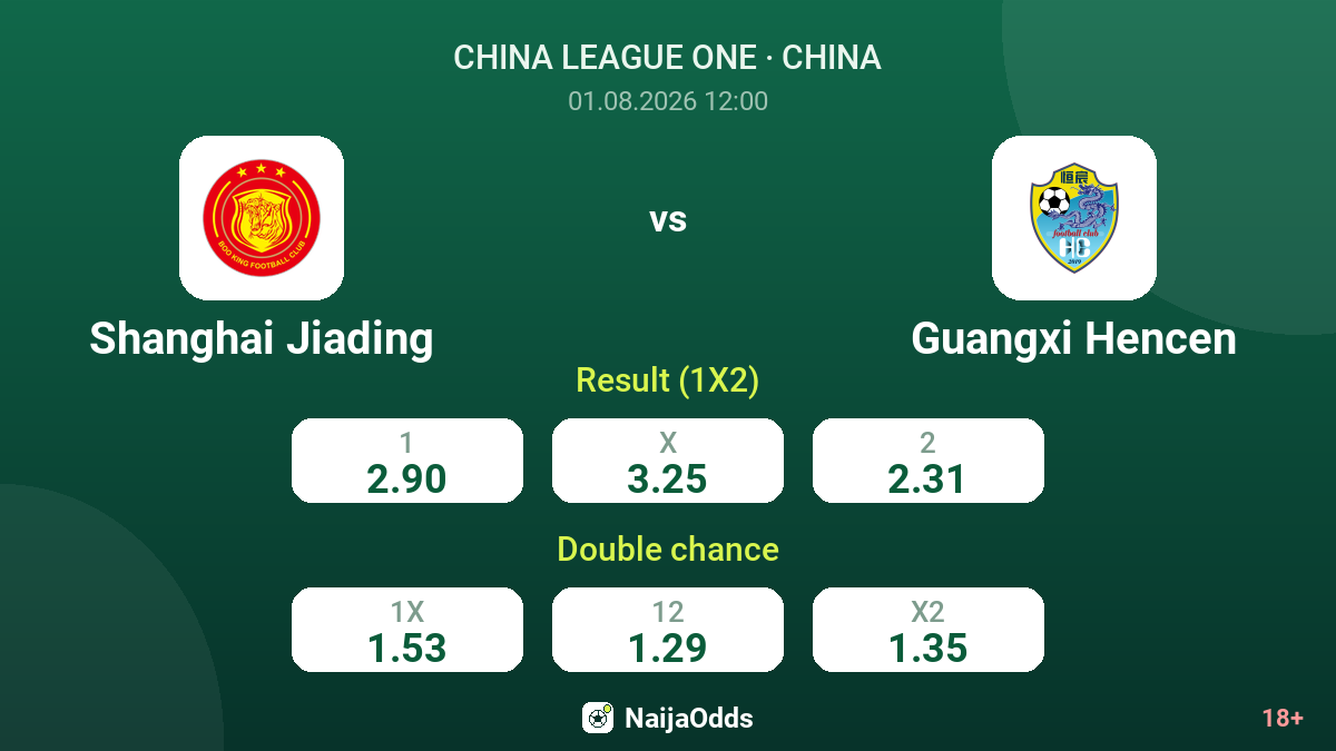 Shanghai Jiading vs Guangxi Hencen — odds