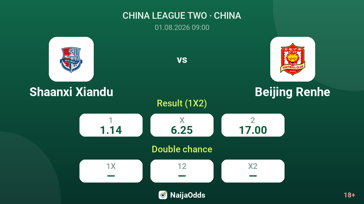 Shaanxi Xiandu vs Beijing Renhe — odds