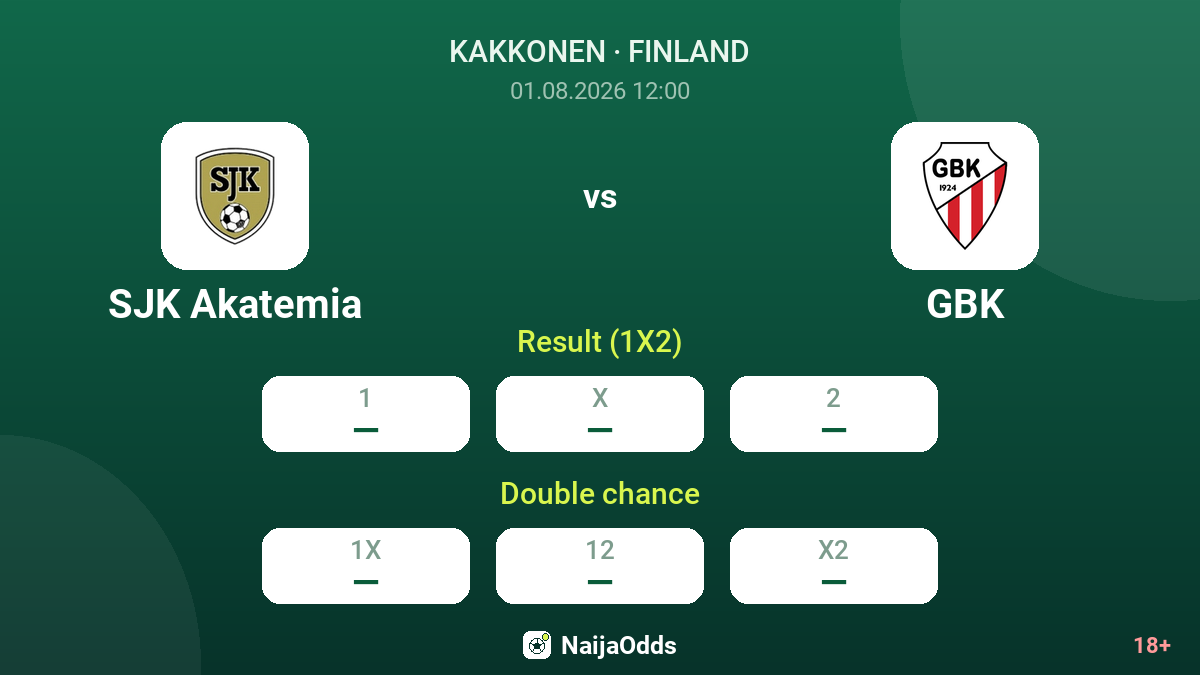 SJK Akatemia vs GBK — odds