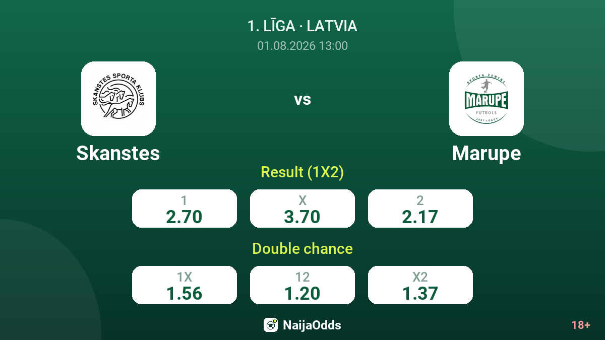 Skanstes vs Marupe — odds
