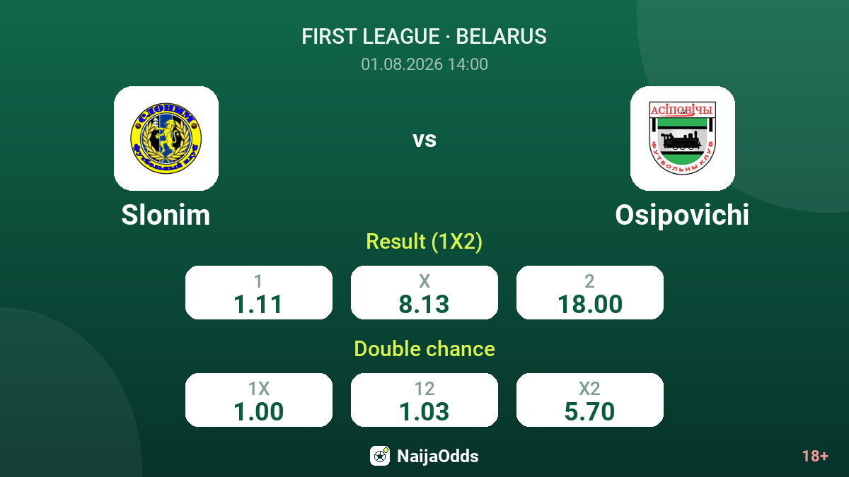 Slonim vs Osipovichi — odds