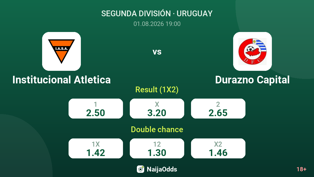Institucional Atletica vs Durazno Capital — odds