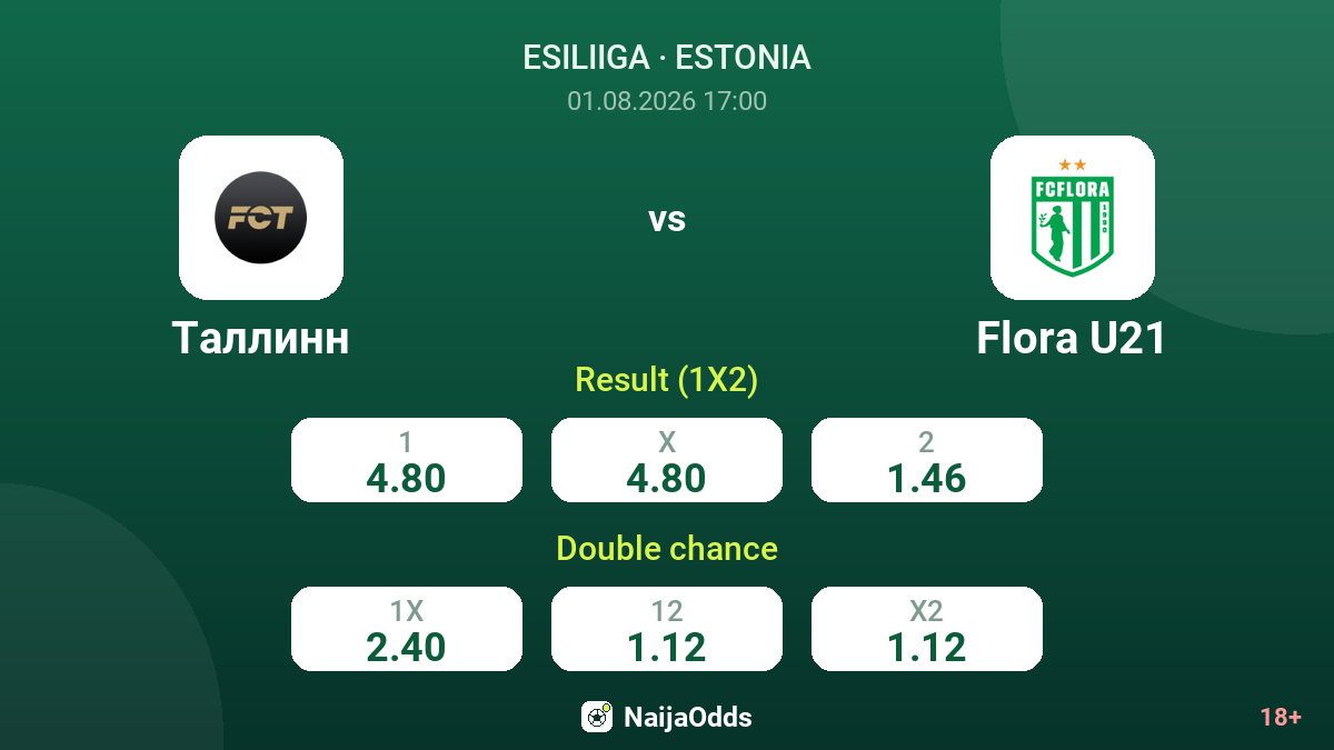 Tallinn vs Flora U21 — odds