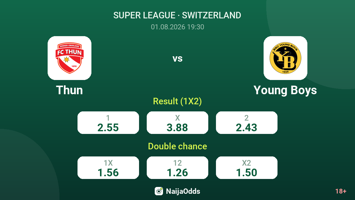 Thun vs Young Boys — odds