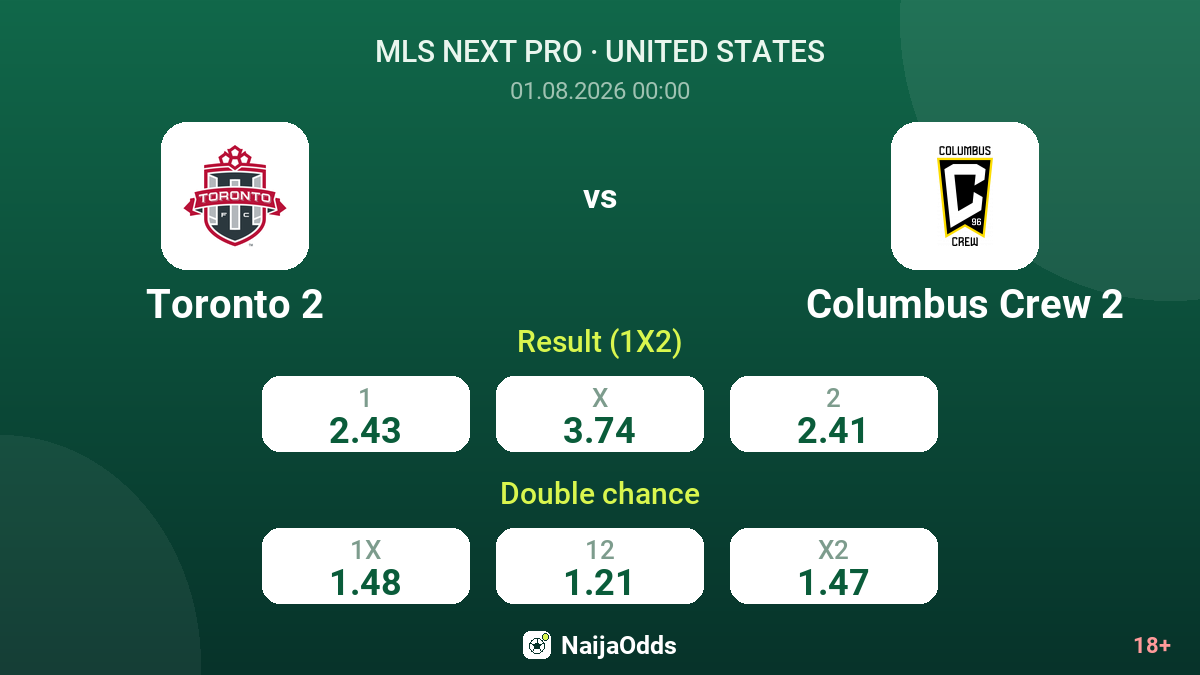 Toronto 2 vs Columbus Crew 2 — odds