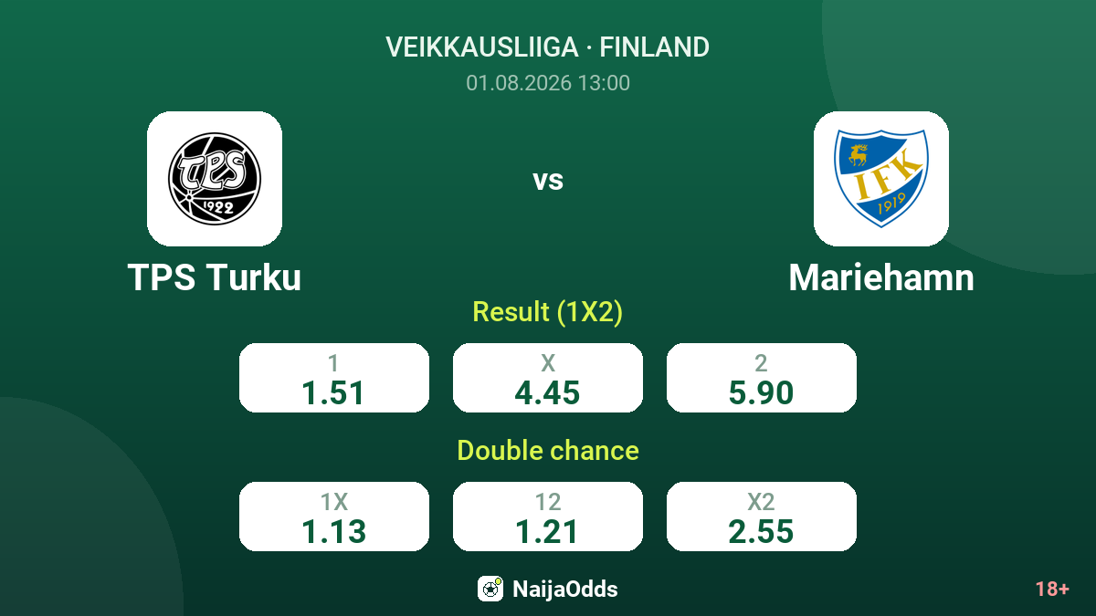 TPS Turku vs Mariehamn — odds