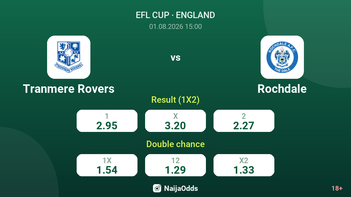 Tranmere Rovers vs Rochdale — odds