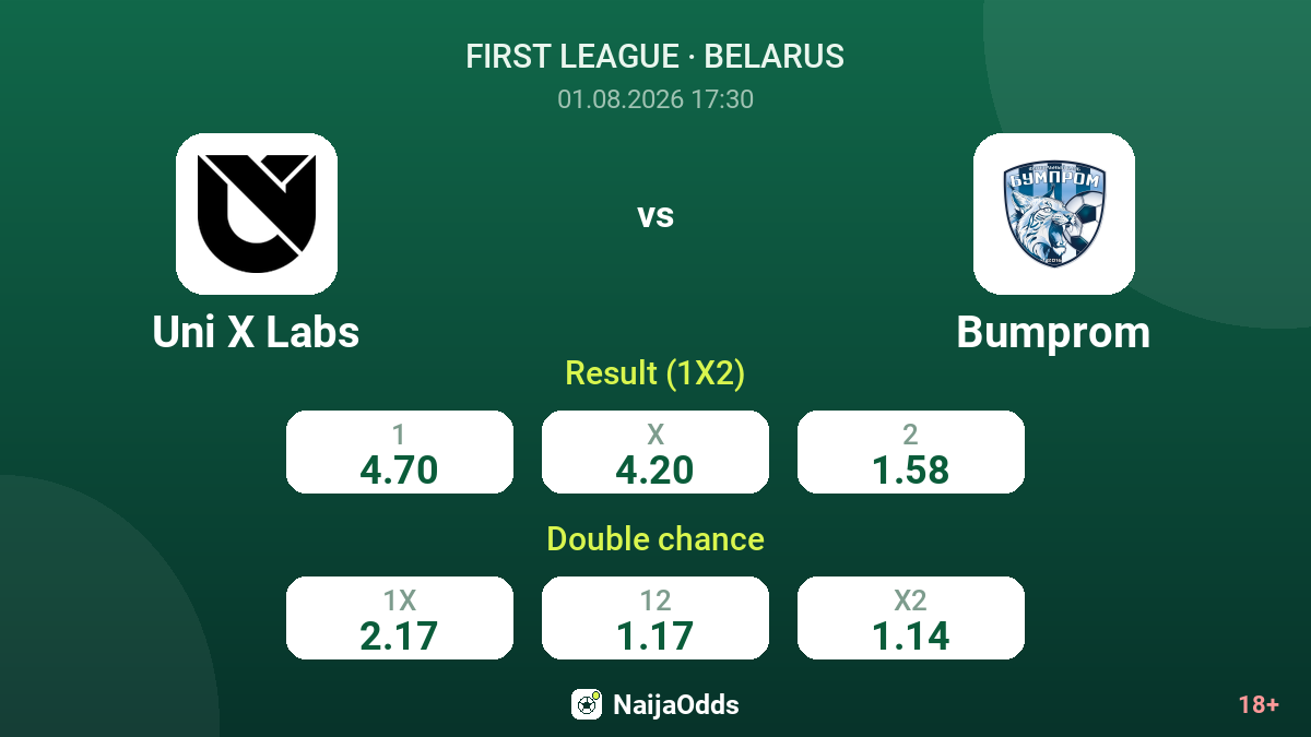 Uni X Labs vs Bumprom — odds