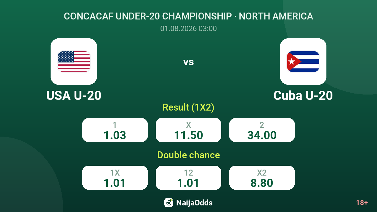 USA U-20 vs Cuba U-20 — odds