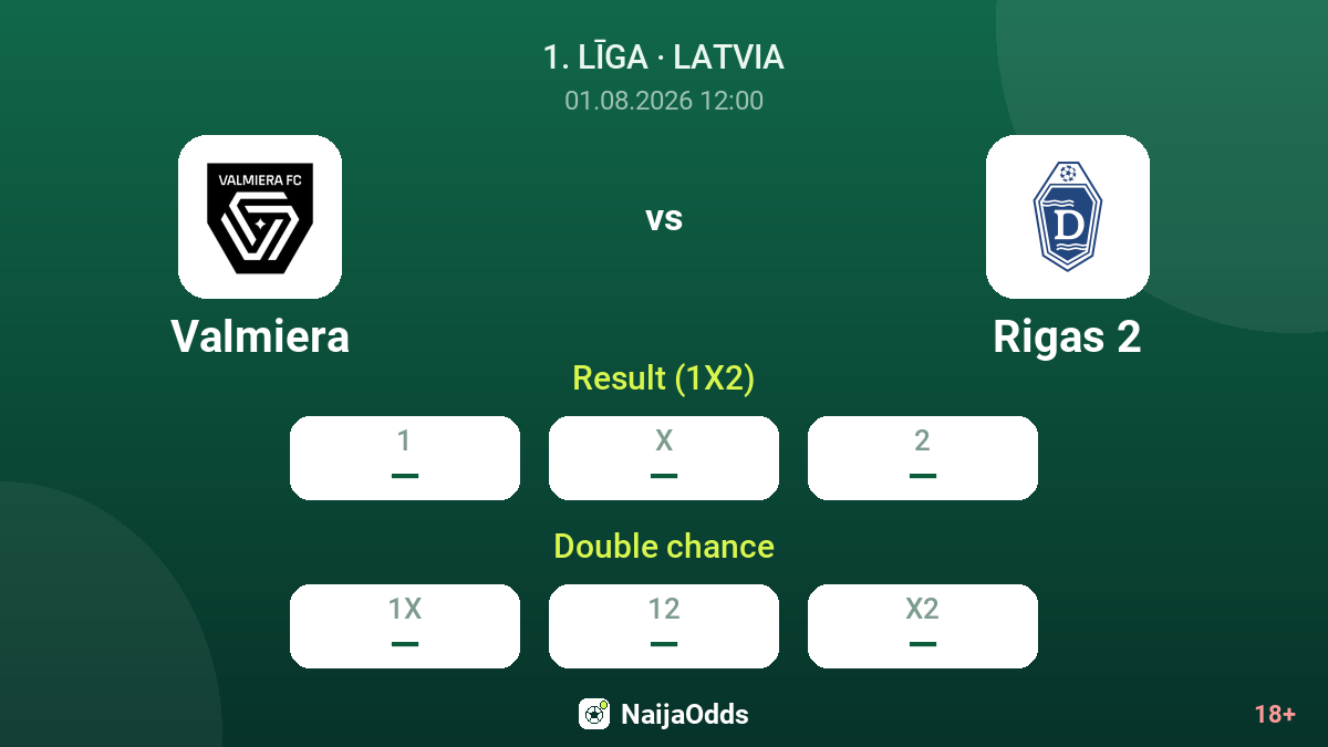 Valmiera vs Rigas 2 — odds