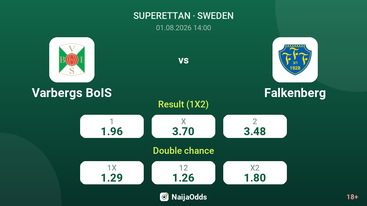 Varbergs BoIS vs Falkenberg — odds